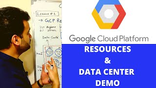 Google Cloud Platform GCP  Beginner Series  Lesson 1 GCP Resources Overview 2023 [upl. by Calli]