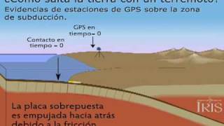 Subduccion y Placa tectonica animacion en espanol [upl. by Brogle699]