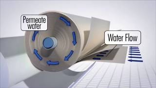 What is reverse osmosis [upl. by Diena]