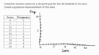 Creating a histogram [upl. by Pryor605]