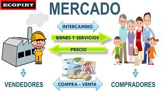 Mercado ¿Qué es el mercado [upl. by Atirat]