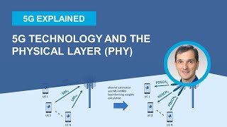 What is 5G Technology and its Physical Layer PHY Specification [upl. by Chapa664]