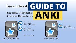 Guide to Anki Intervals and Learning Steps [upl. by Netsirt676]