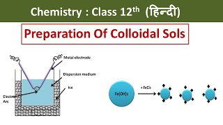 Preparation Of Colloids Sols Hindi  Class 12  Chemistry [upl. by Croner]