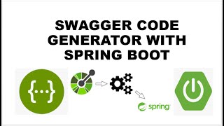 Swagger Codegen with Spring Boot [upl. by Oler]