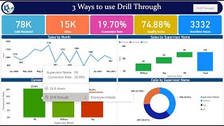 3 Ways to use the Drill Through in Power BI [upl. by Yrailih217]