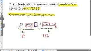 Phrase complexe  La subordination  La Proposition subordonnée complétive [upl. by Noyk]