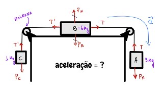 Exercício resolvido sobre leis de Newton  Qual a aceleração do conjunto [upl. by Evonne205]