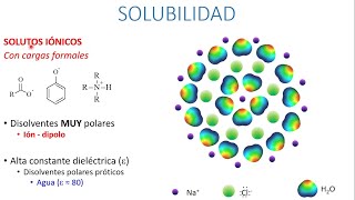 Solubilidad [upl. by Akino300]