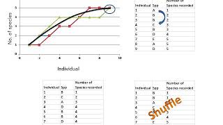 Species accumulation and rarefaction curves [upl. by Alleris]