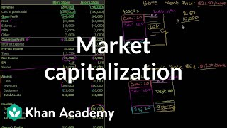 Market capitalization  Stocks and bonds  Finance amp Capital Markets  Khan Academy [upl. by Osmond176]