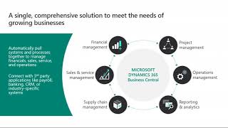 Dynamics NAV vs Dynamics 365 Business Central [upl. by Donelu]