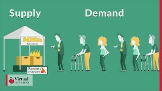 Introduction to Supply and Demand [upl. by Aliac]