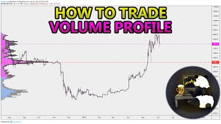 How to Trade Volume Profile VPVR VWAP  and VPSR Analysis Stocks Crypto Forex [upl. by Suilienroc]