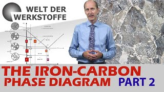 Material Science The Iron Carbon Phase Diagram Part 2 [upl. by Kalasky630]