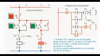 Enclavamiento eléctrico y en programación [upl. by Ignace]