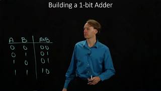 7 Building a 1bit Adder [upl. by Omoj]