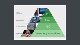 Instrumentación  Protocolos de Comunicación Industrial [upl. by Rosco]