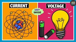 Current Vs Voltage  Electricity [upl. by Bostow780]