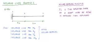 Influence Lines for Beams Example 1 Part 12  Structural Analysis [upl. by Damek]