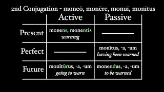 Participles in Latin [upl. by Anual348]