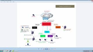 Firepower Management Center  FMC 101 [upl. by Ettelohcin842]