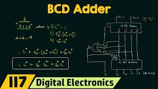 BCD Adder  Simple Explanation [upl. by Anilet]