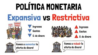 POLÍTICA MONETARIA  Expansiva vs Restrictiva  Explicado para principiantes [upl. by Cavil483]