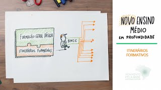 Os Itinerários Formativos do Novo Ensino Médio [upl. by Carlina894]