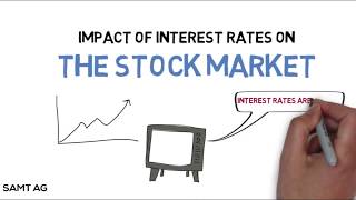 How do Interest Rates Impact the Stock Market [upl. by Aryas]