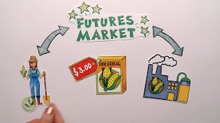 Futures Market Explained [upl. by Atsyrhc]