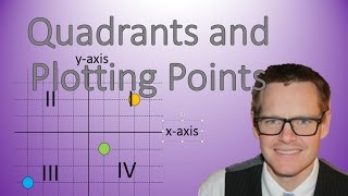 Quadrants and Plotting Points Simplifying Math [upl. by Aicilef]