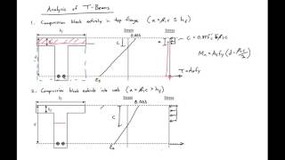 6  Analysis of Reinforced Concrete TBeams [upl. by Einama]