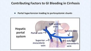 BLEEDING VARICES Causes Signs and Symptoms Diagnosis and Treatment [upl. by Leyameg]