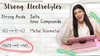 How to Write Dissociation Equations of Strong Electrolytes  TUTOR HOTLINE [upl. by Annahsed]