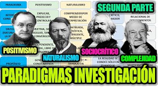 PARADIGMAS DE LA INVESTIGACIÓN Parte 2 [upl. by Aneloaup]