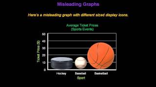 Identifying Misleading Graphs  Konst Math [upl. by Roswald]