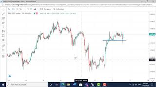 Two trading setups to trade any market in any time frame [upl. by Irb]