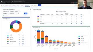 Jira Reporting Dashboard Best Practice [upl. by Maury522]