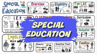 Special Education Everything You Need to Know [upl. by Doane]