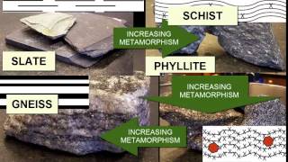 Identifying Metamorphic Rocks  Earth Rocks [upl. by Alonso871]