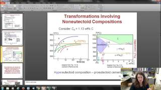 Isothermal transformation diagrams and non equilibrium Fe C structures [upl. by Tyre132]