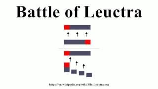 Battle of Leuctra [upl. by Enitnatsnoc499]