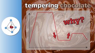 Science of tempering chocolate [upl. by Ahseim]