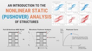 Part 1  Pushover Analysis of Buildings Conventional First Mode based Nonlinear Static Procedures [upl. by Naujid]