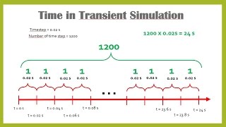 ✅ ANSYS FLUENT Tutorial  Steady amp Transient Simulation  Part 45 [upl. by Ginger]