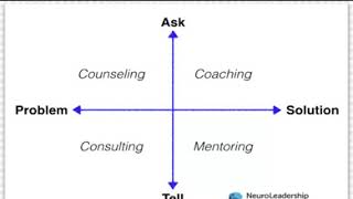 Whats the difference between coaching and mentoring [upl. by Gamal]