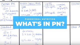 Administering Parenteral Nutrition Through a Central Line [upl. by Nesbitt681]