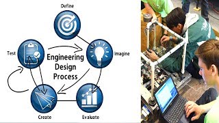 The Engineering Design Process  Simplified [upl. by Ahsinal]