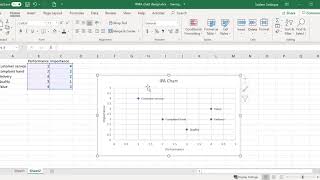 ImportancePerformance Analysis with 4 quadrant chart design in Excel [upl. by Eletnahc]